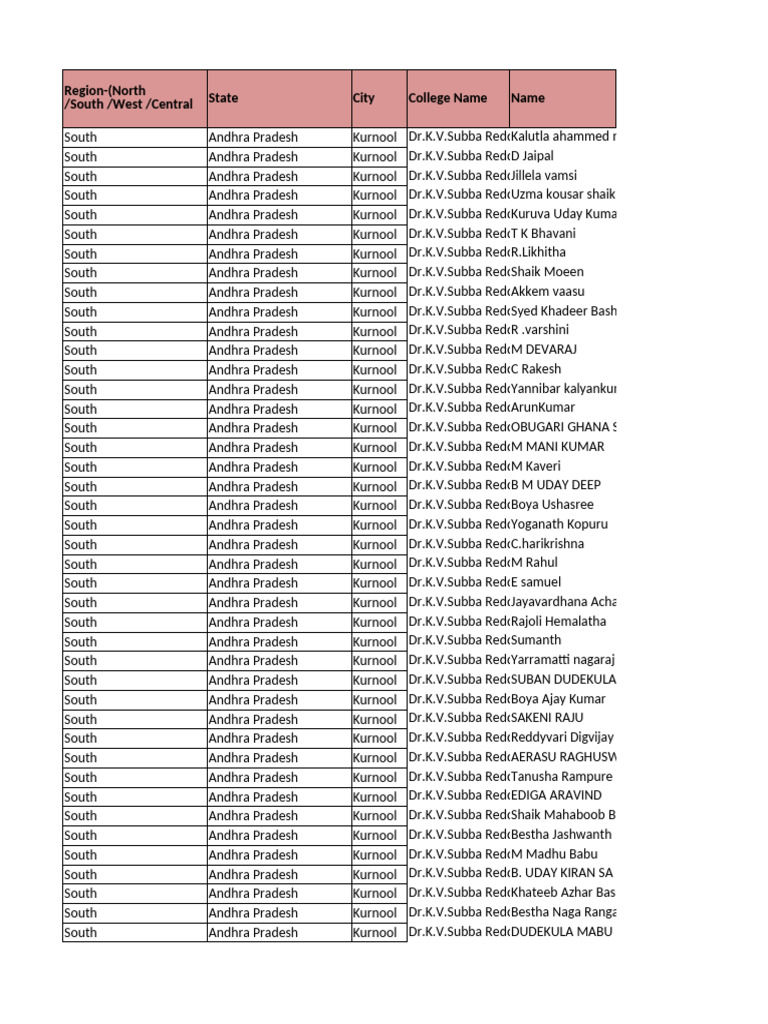 Kurnool College Students List | PDF