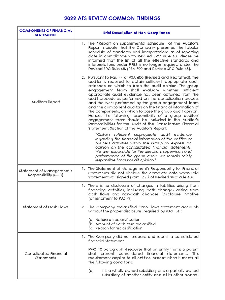 2022OGA - AFS Common Findings | PDF | Balance Sheet | Fair Value
