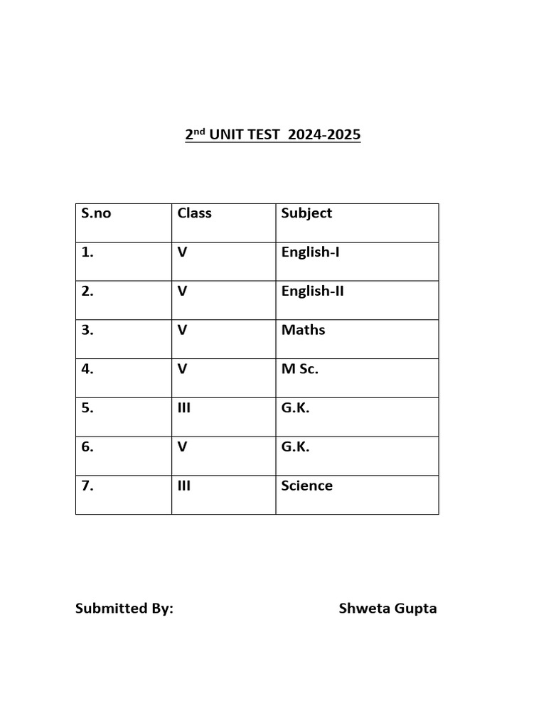 Class 3 2nd Unit Test Syllabus 2025 | PDF