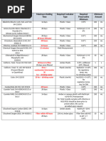 ALS Updated Pocket Guide | PDF | Sodium Hydroxide | Hydrochloric Acid