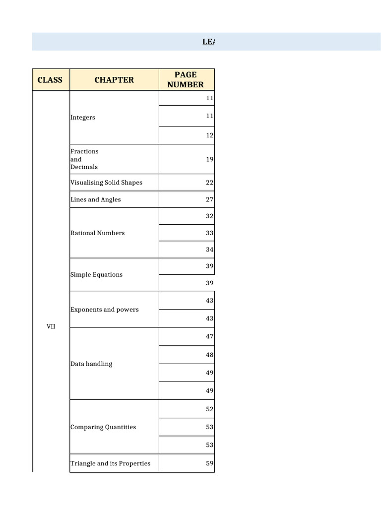 Learning Manual Error Correction Guide | PDF | Numbers | Triangle