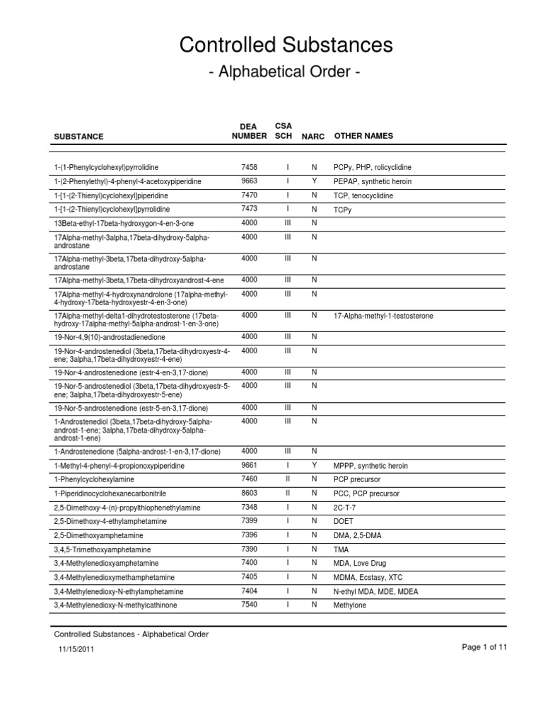 Controlled Substances List Medicinal Chemistry Pharmaceutical Sciences