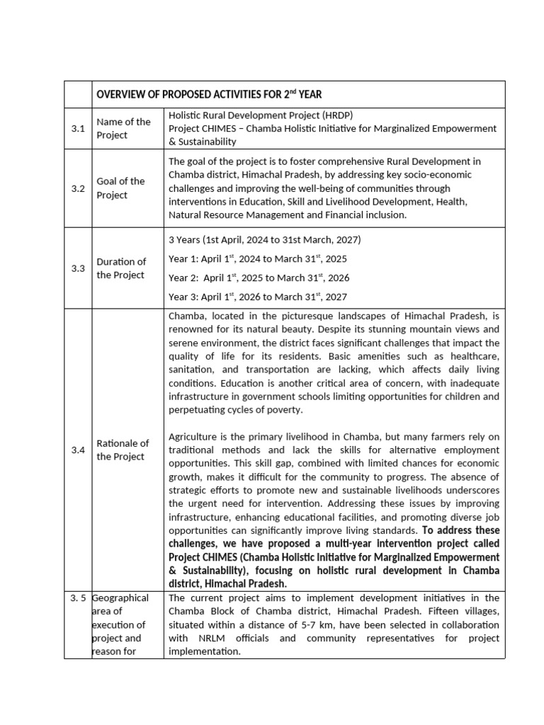 Chamba Holistic Development Project Overview | PDF | Agriculture ...