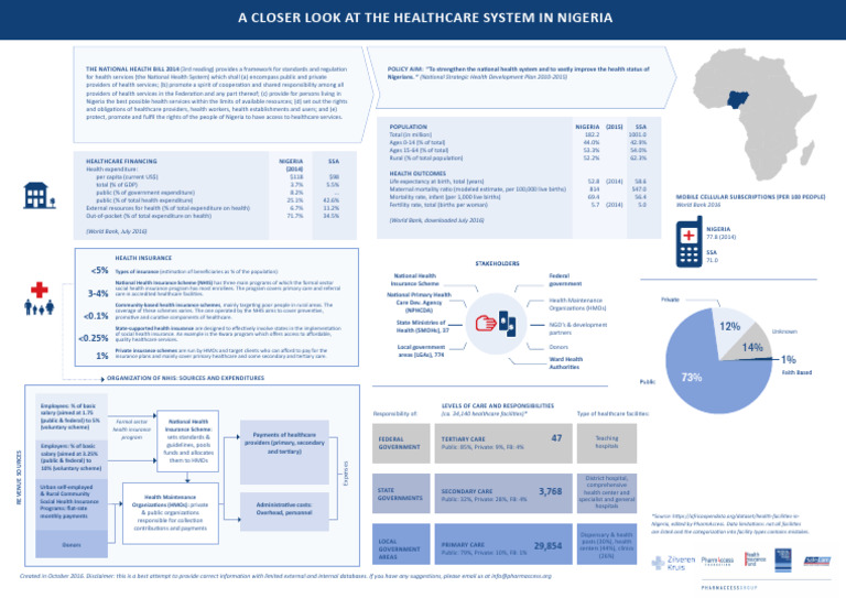 Nigeria visual data 5