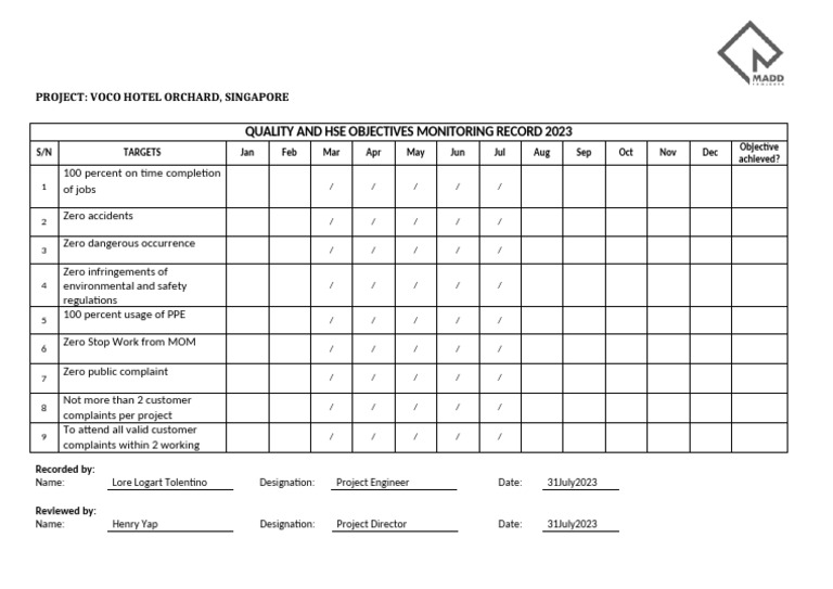 VOCO Hotel Orchard HSE Objectives 2023 | PDF
