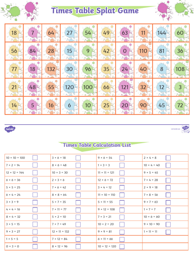 Times Table Splat Game | PDF