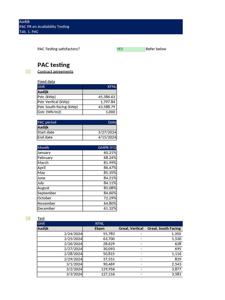 PAC Testing and Availability Report | PDF