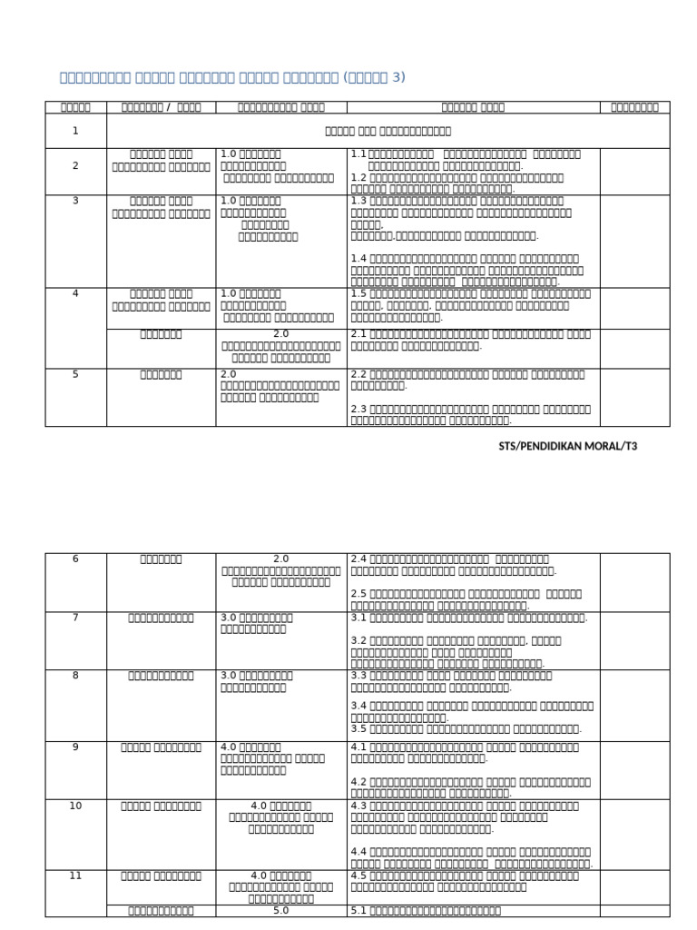 Rpt Moral Tahun 3 Pdf