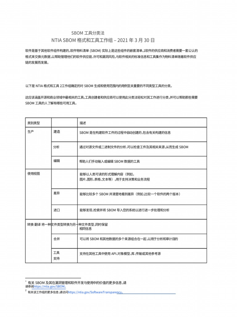 ntia_sbom_tooling_taxonomy-2021mar30_0-2-2 | PDF