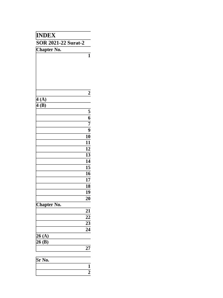 Surat SOR 2021-22 Basic Rates Guide | PDF | Masonry | Copper