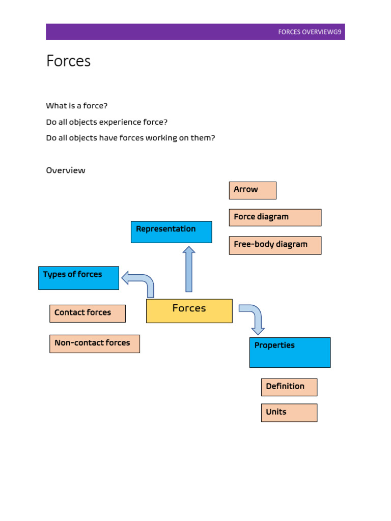 Forces overview | PDF | Force | Friction
