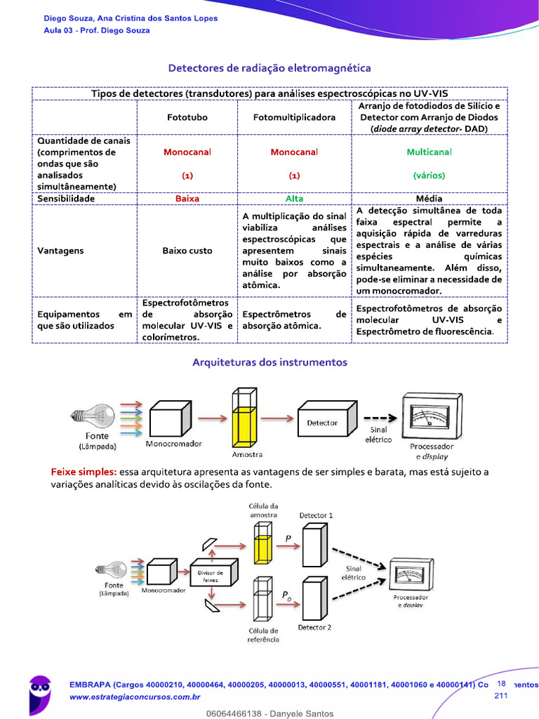 Tipos de Detectores | PDF