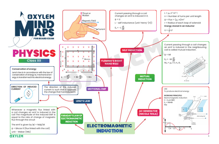 Electromagnetic Induction Basics | PDF | Electromagnetic Induction ...