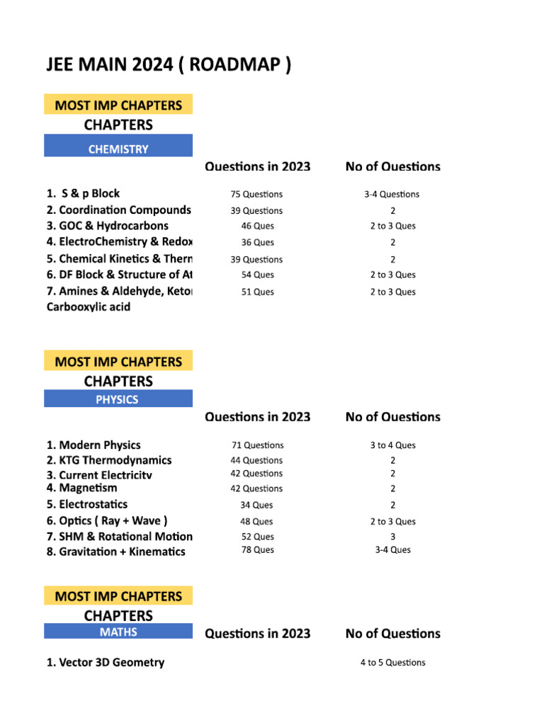 Most Imp | PDF