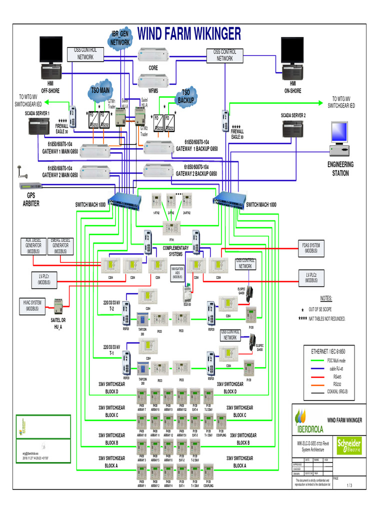 WIK-ELC-D-SEE-5723 Rev 8 System Architecture | PDF | Communications ...