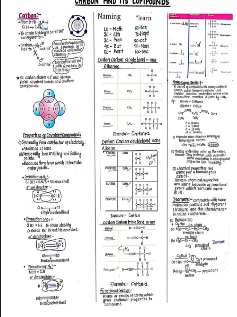 Carbon and Its Compounds | PDF