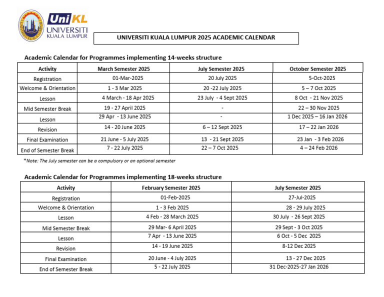 UNIKL 2025 Academic Calendar Overview | PDF | Academic Term | Academia