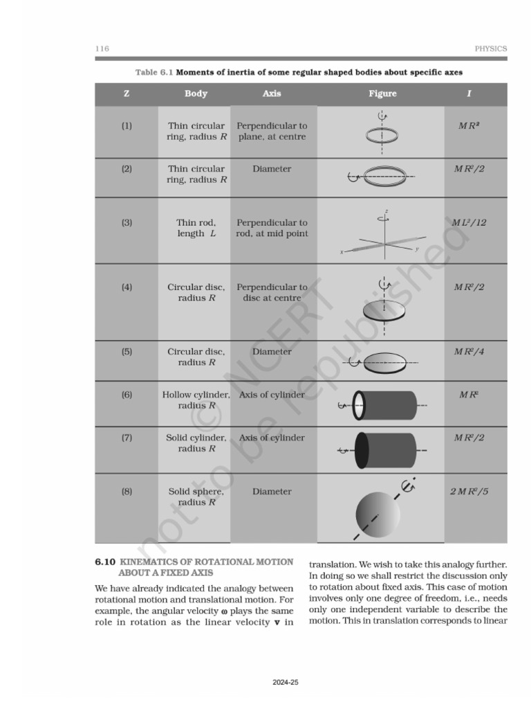 2222 | PDF