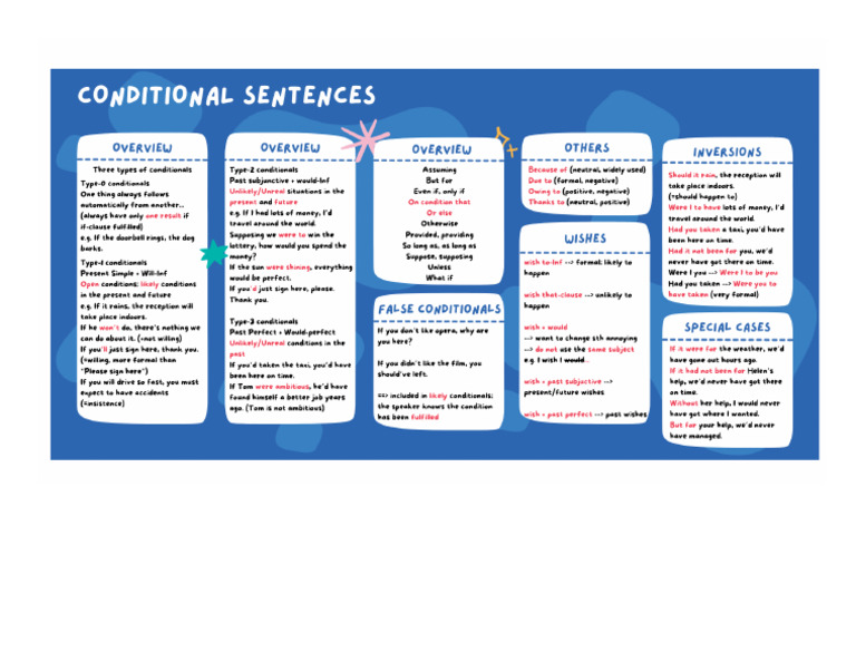 Conditionals | PDF