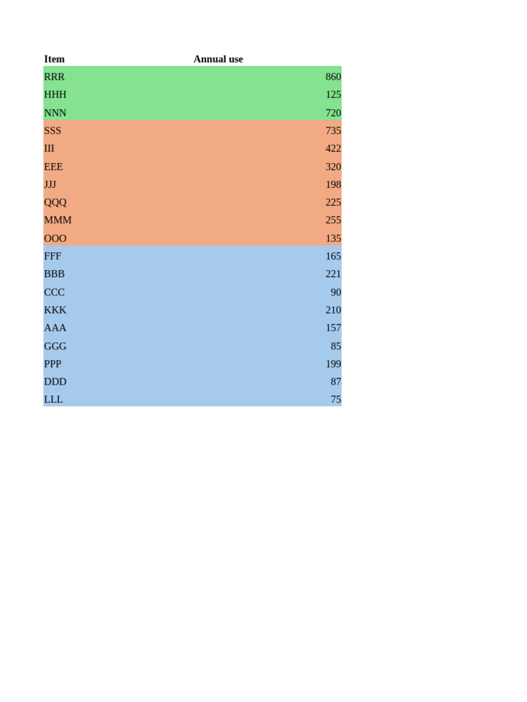 Annual Demand and Cost Analysis Report | PDF