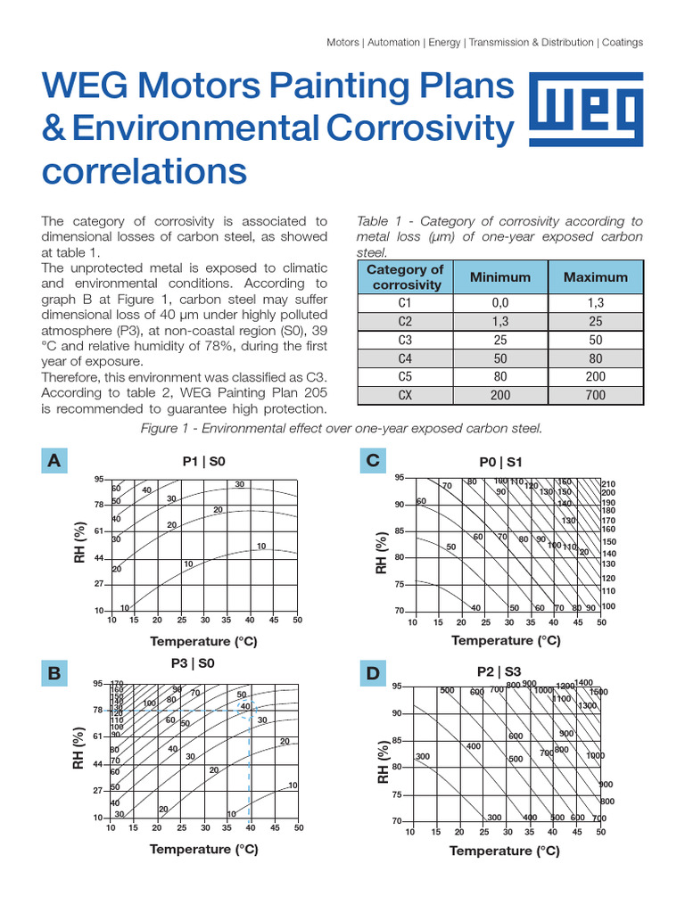 WEG WMO Painting Plans X Environmental Corrosivity TN04 English Web ...