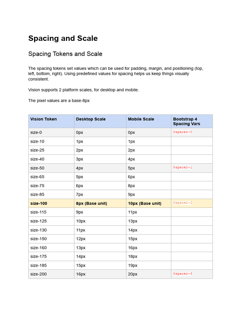Adobe XD Font Size and Spacing Guide | PDF | Printing | Graphic Design