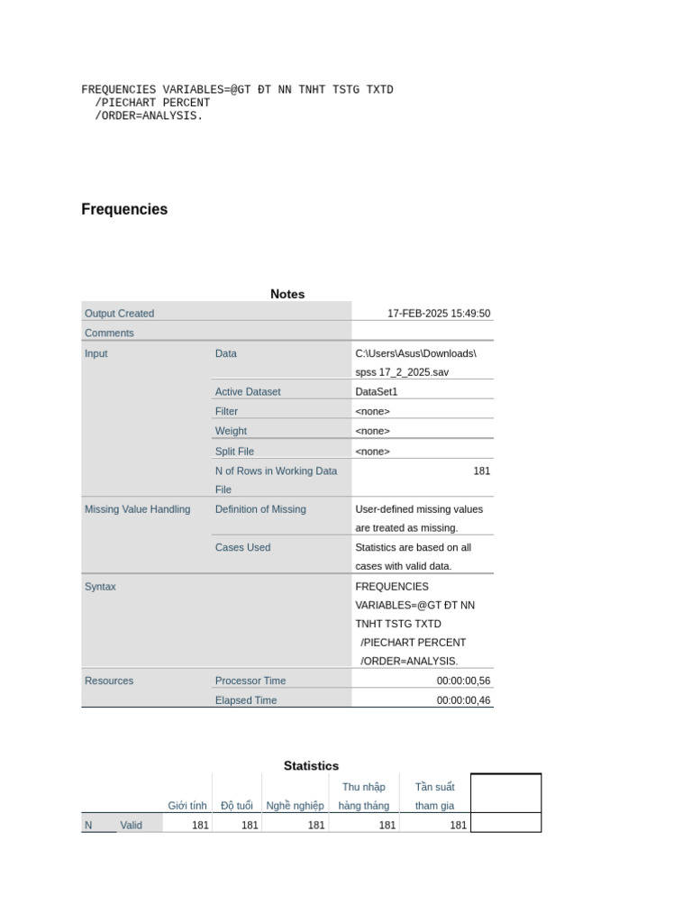 SPSS Frequencies and Reliability Analysis | PDF | Spss | Variance