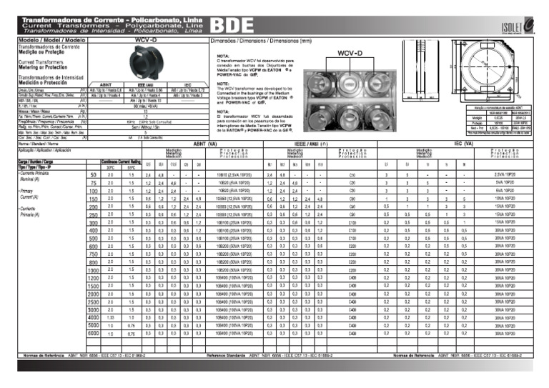 WCV D 2 | PDF
