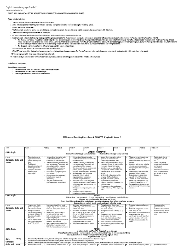 Grade 2 Term 4 English Guidelines | PDF | Phonics | Reading Comprehension