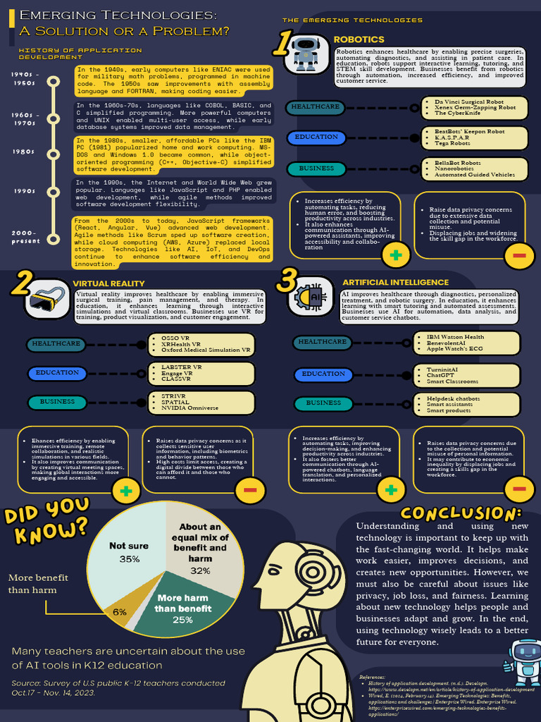 - INFOGRAPHICS_cc106 | PDF | Virtual Reality | Artificial Intelligence