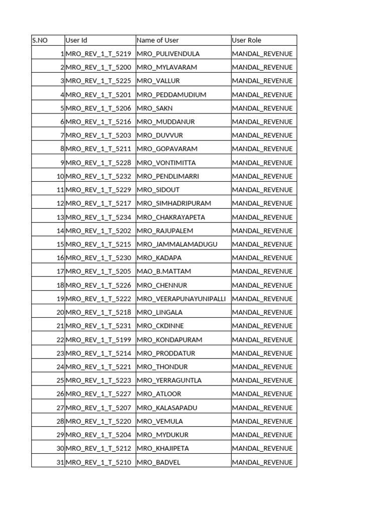 tahasildar-vro-login-details-apfr-pdf-film-production-districts