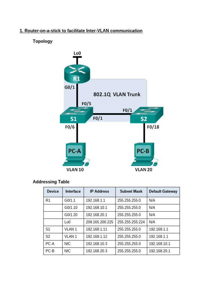 Router-on-a-Stick VLAN Configuration Guide | PDF | Router (Computing ...