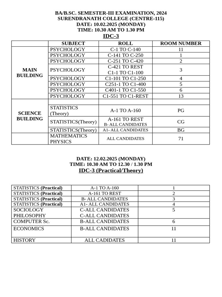 Semester 3 Examination 2024 Cu | PDF | Science | Liberal Arts Education