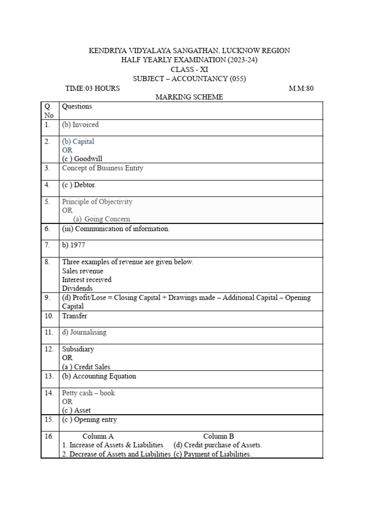 Class Xi Accounts Marking Scheme 2023-24 | PDF | Debits And Credits