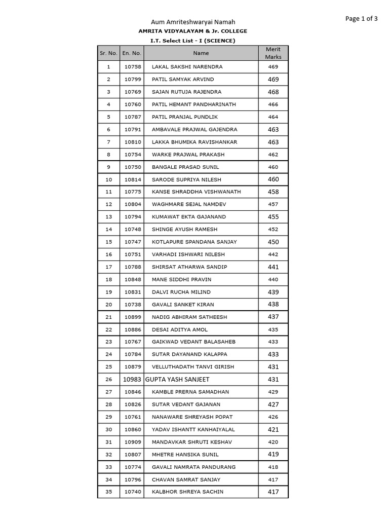 I.T. Select List - Science Merit Rankings | PDF