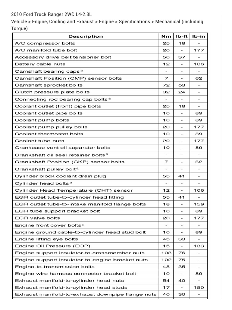 Ranger 2.3 Torques | PDF
