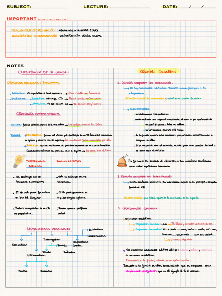 Esquema lengua oración compuesta y clasificación de oraciones simples ...