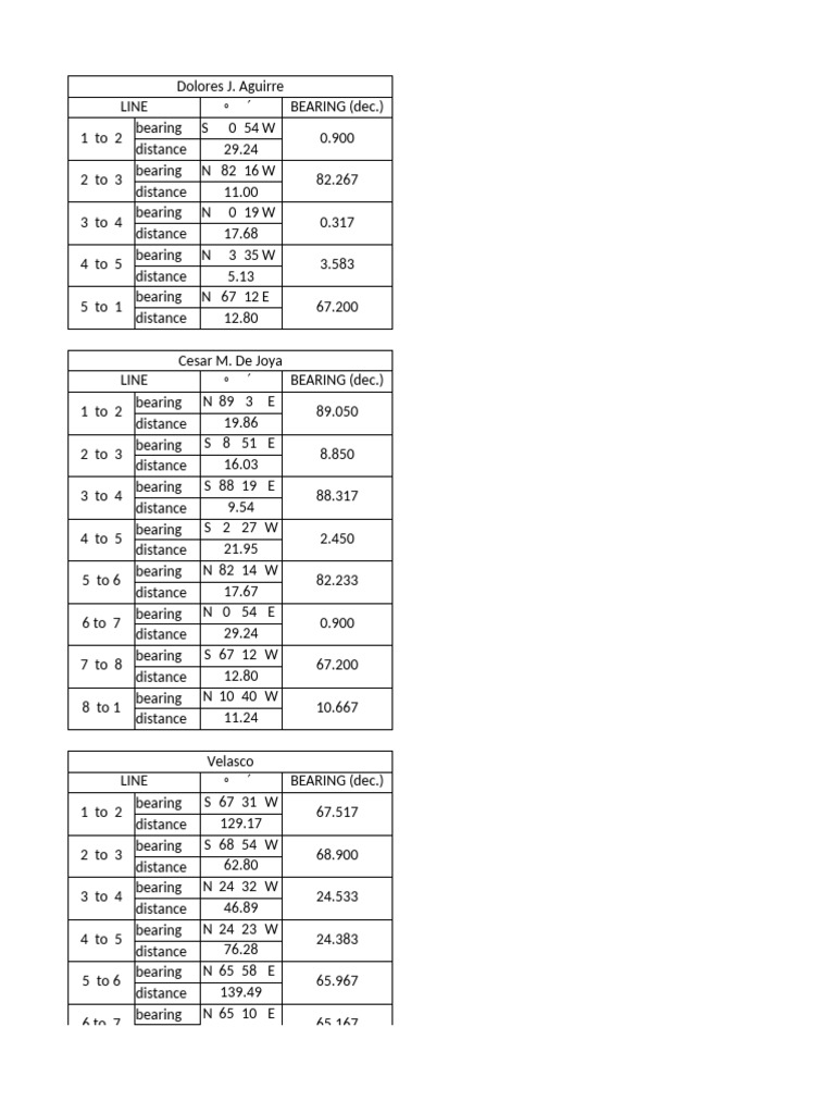 Survey Bearings and Distances Data | PDF
