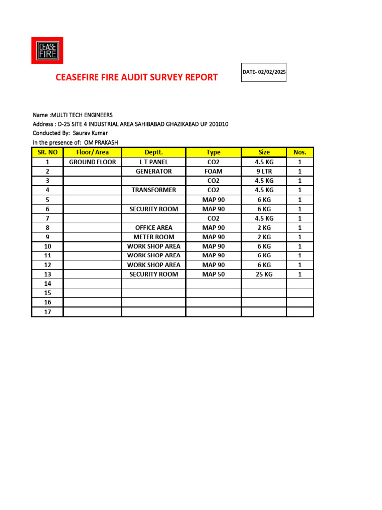 Fire Safety Audit Report Summary | PDF