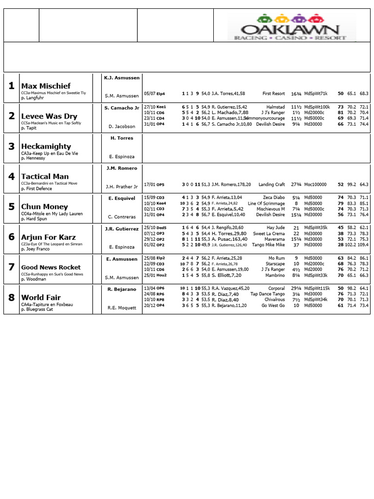 Oaklawn Park Race Entries February 22 | PDF | Individual Horses ...