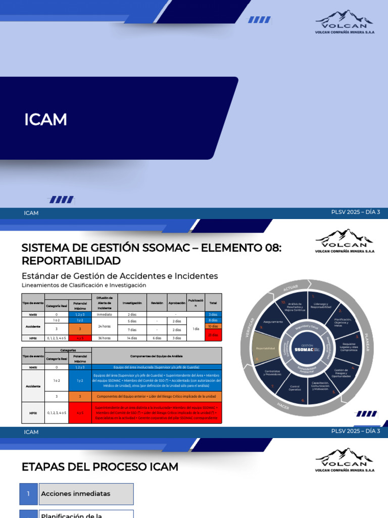 Gestión de Accidentes: Proceso ICAM 2025 | PDF