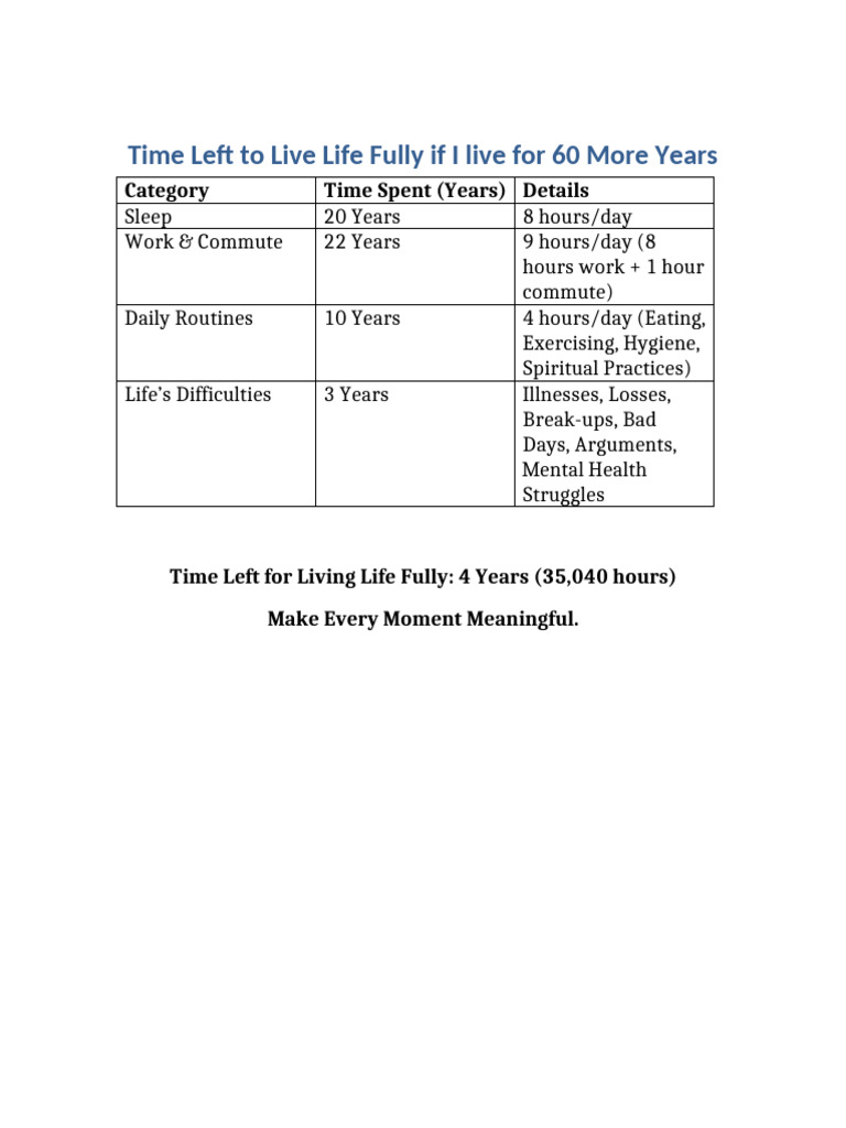 Time Left To Live (Tabular Format) | PDF