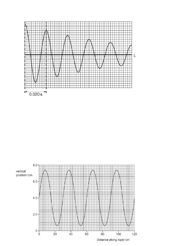 Wave Properties and Measurements Analysis | PDF | Waves | Frequency
