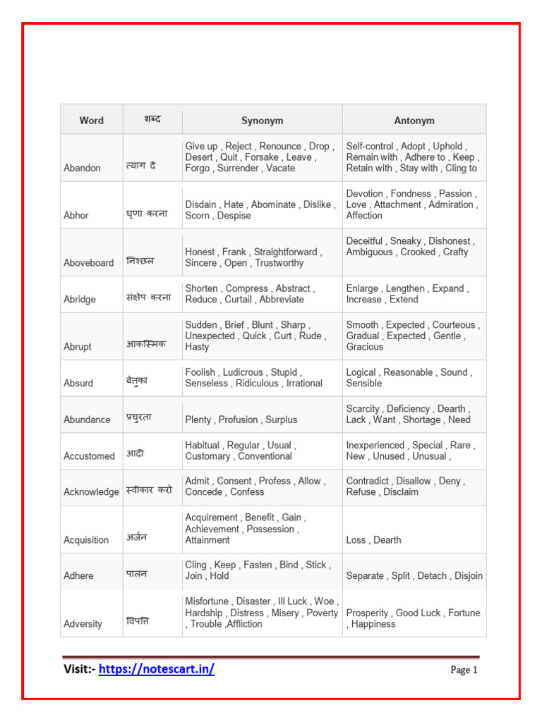 English Synonyms and Antonyms List | PDF | Courage