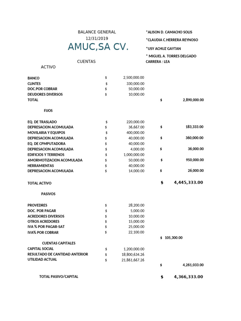 Balance General Amuc, Sa Cv. | PDF | Corporaciones | Hoja de balance