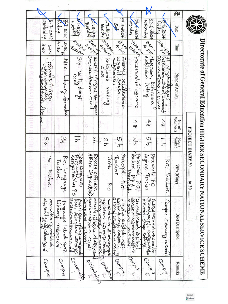 1 Nss | PDF