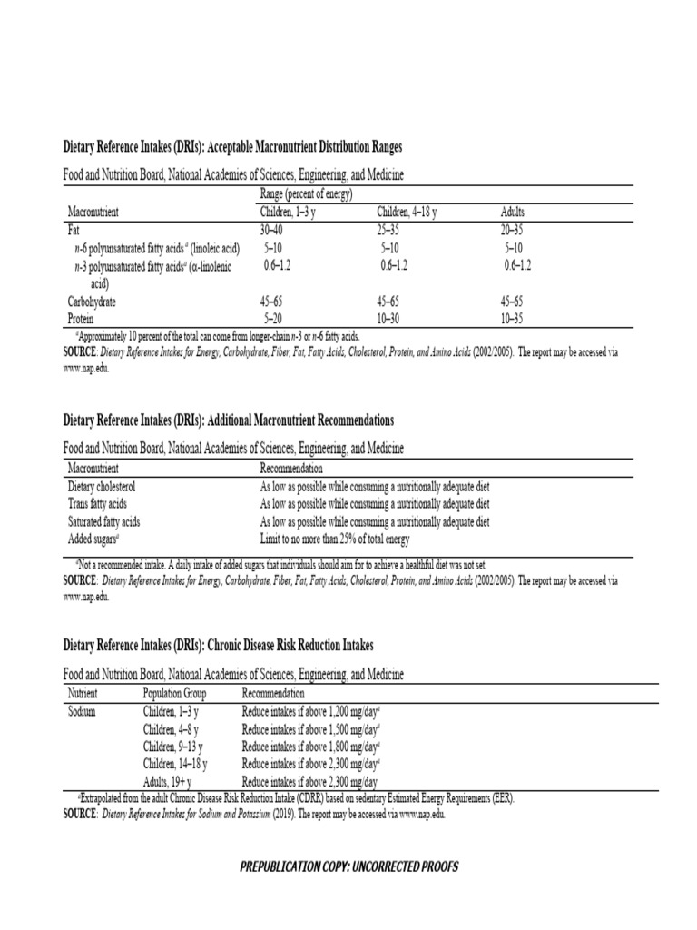 Dietary Reference Intakes for Macronutrients | PDF | Nutrients | Fat