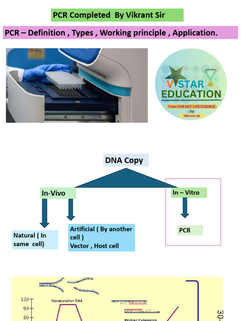 PCR by Vikrant Sir (1) (1) | PDF | Reverse Transcription Polymerase ...