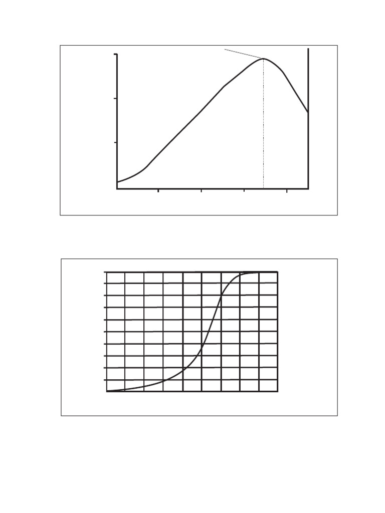 Fluorescence de l'uranine en fonction du pH | PDF