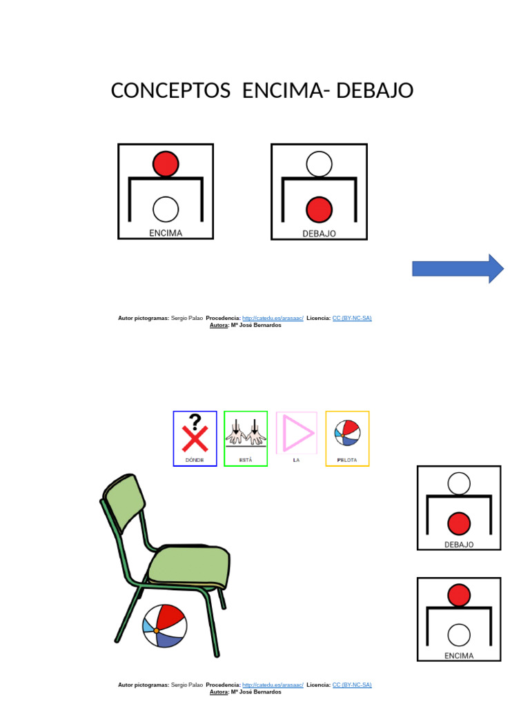 Pictogramas de Conceptos: Encima y Debajo | PDF
